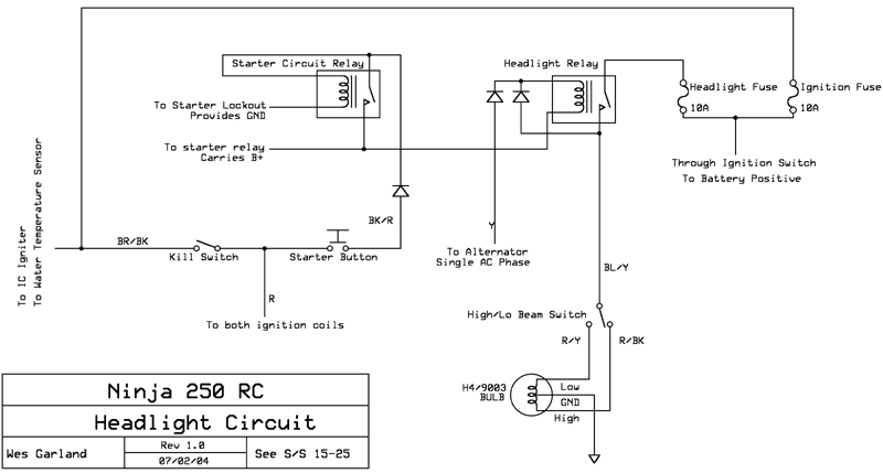 Starter cct.gif